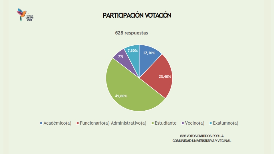 24- 07-2025 Resultados de la Consulta Preliminar Concurso de Arquitectura Nuevo Acceso Campus UBB - Concepción -Coregido_002