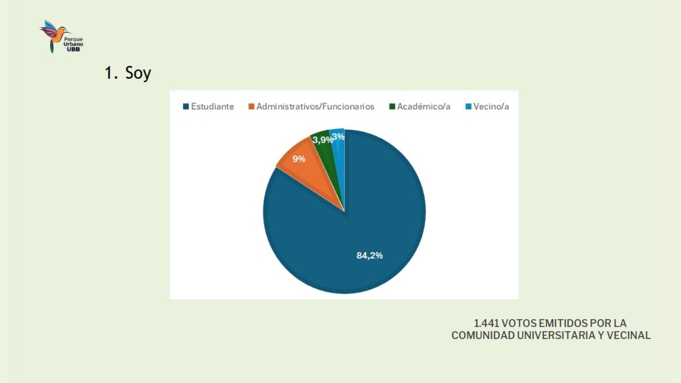 Presentación Resultados encuesta Movilidad_002