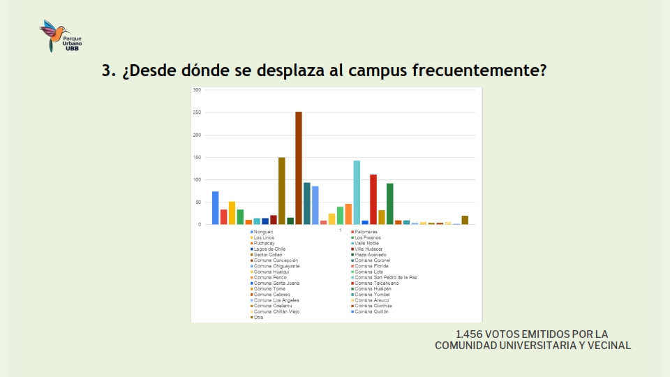 Presentación Resultados encuesta Movilidad_004