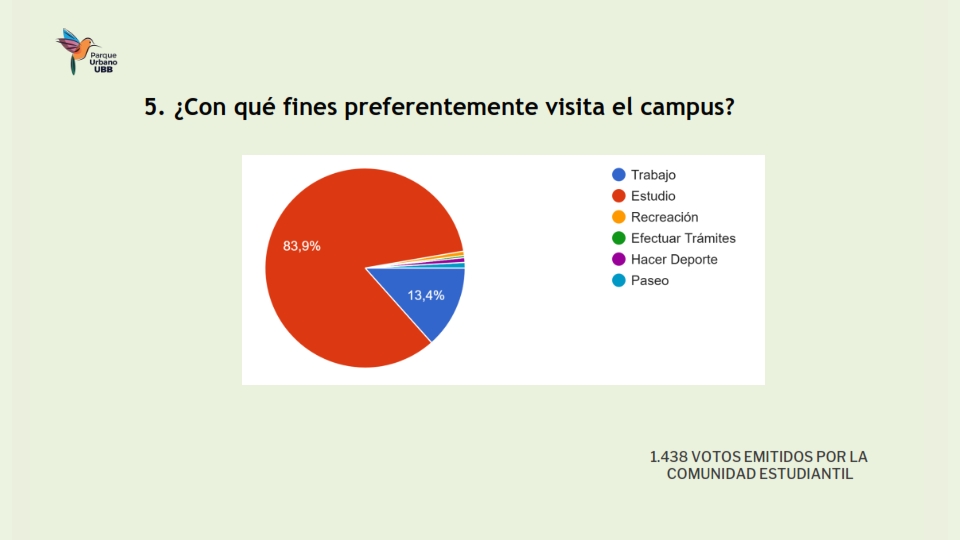 Presentación Resultados encuesta Movilidad_006