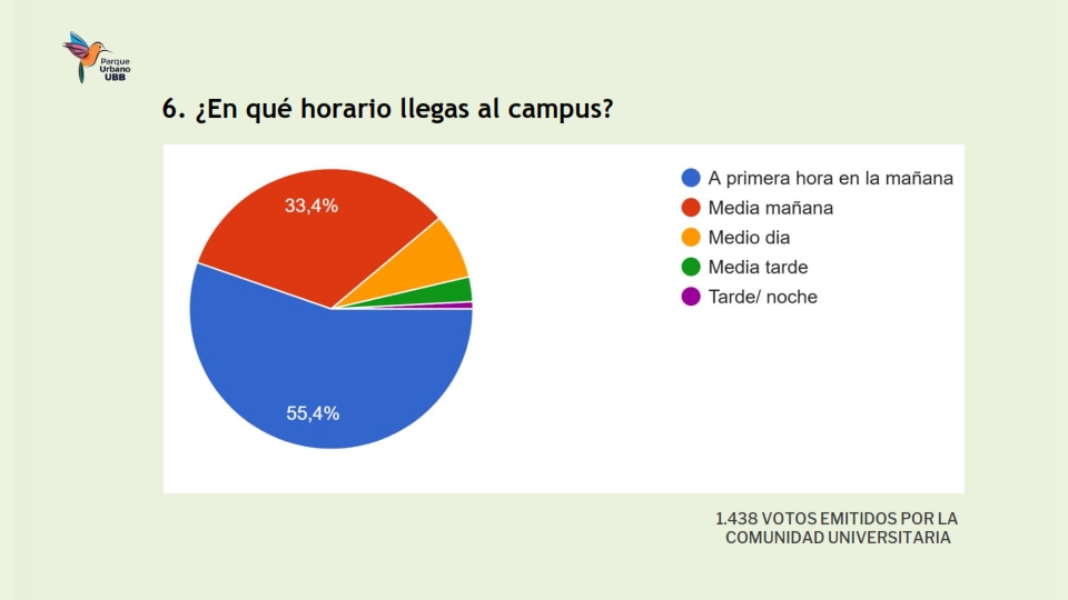 Presentación Resultados encuesta Movilidad_007