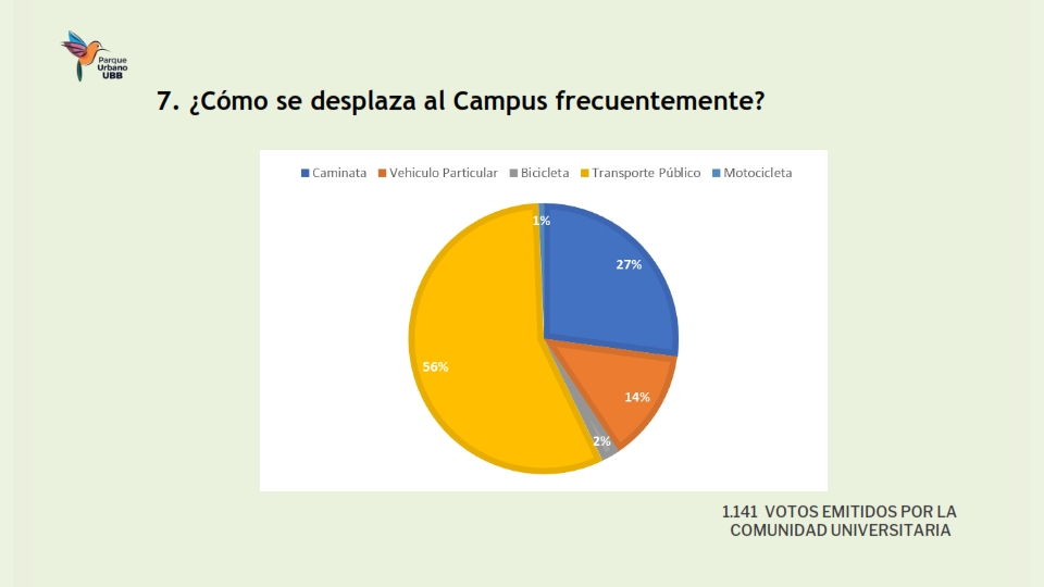 Presentación Resultados encuesta Movilidad_008