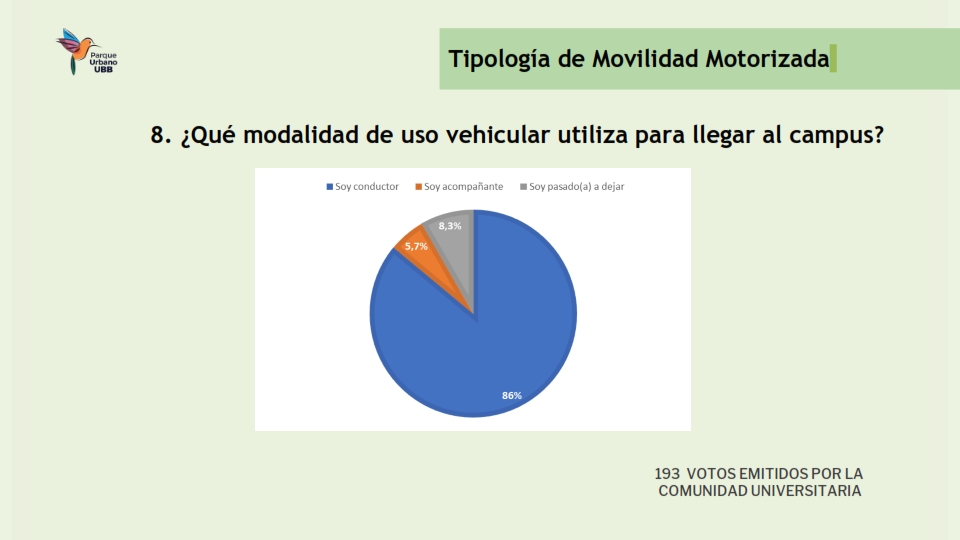 Presentación Resultados encuesta Movilidad_009