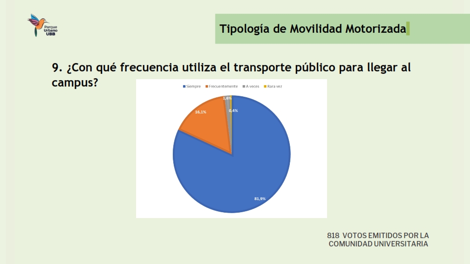 Presentación Resultados encuesta Movilidad_010