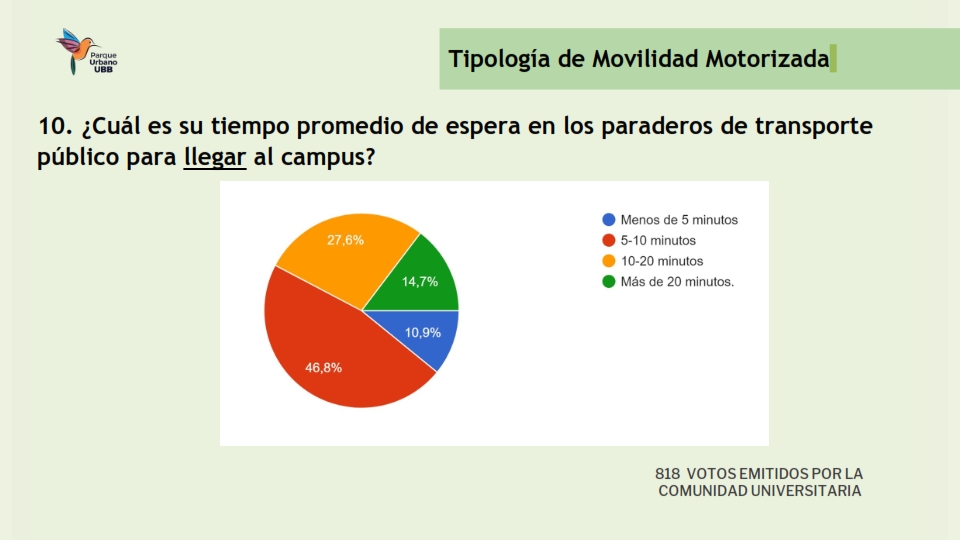 Presentación Resultados encuesta Movilidad_011