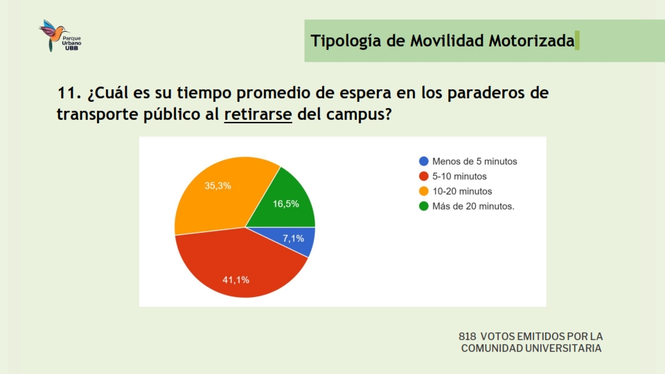 Presentación Resultados encuesta Movilidad_012