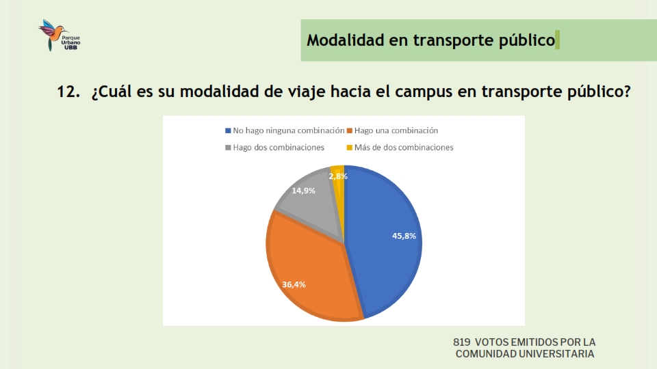 Presentación Resultados encuesta Movilidad_013