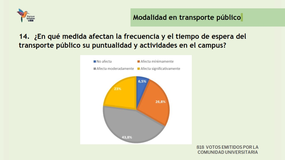 Presentación Resultados encuesta Movilidad_015