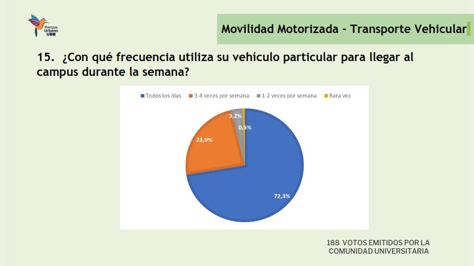 Presentación Resultados encuesta Movilidad_016