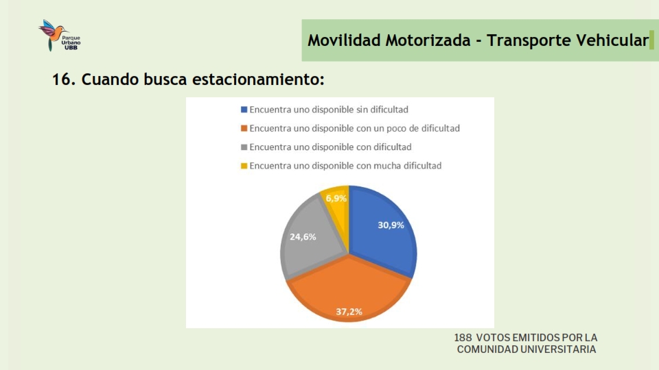 Presentación Resultados encuesta Movilidad_017