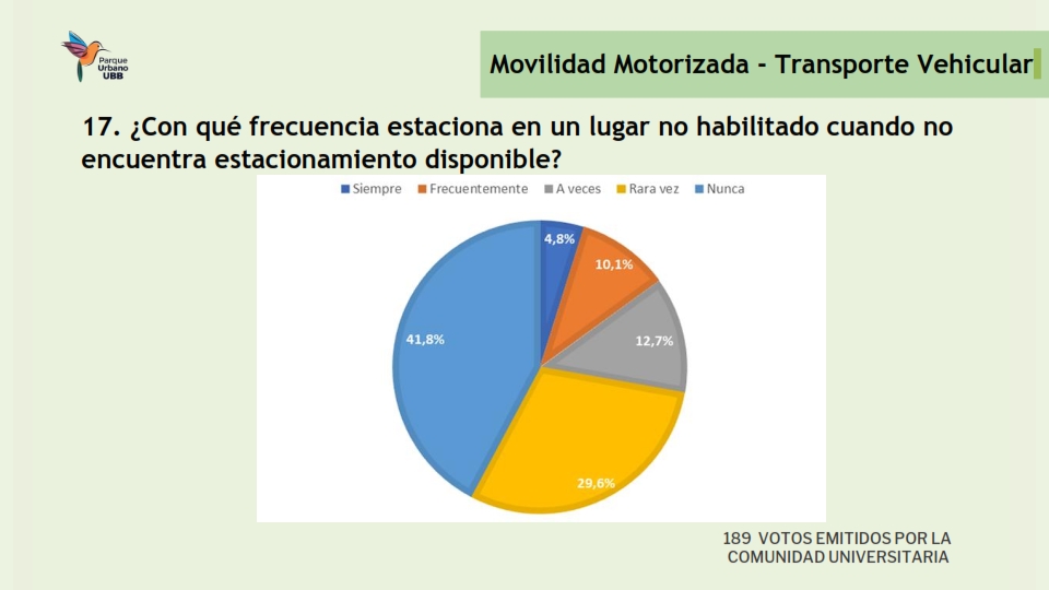 Presentación Resultados encuesta Movilidad_018