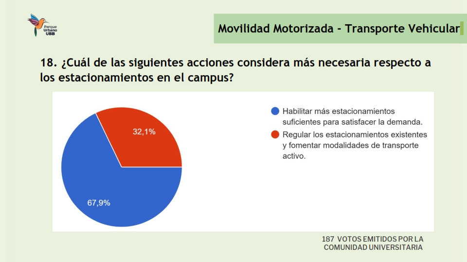 Presentación Resultados encuesta Movilidad_019