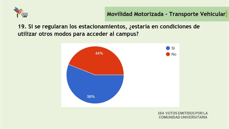 Presentación Resultados encuesta Movilidad_020