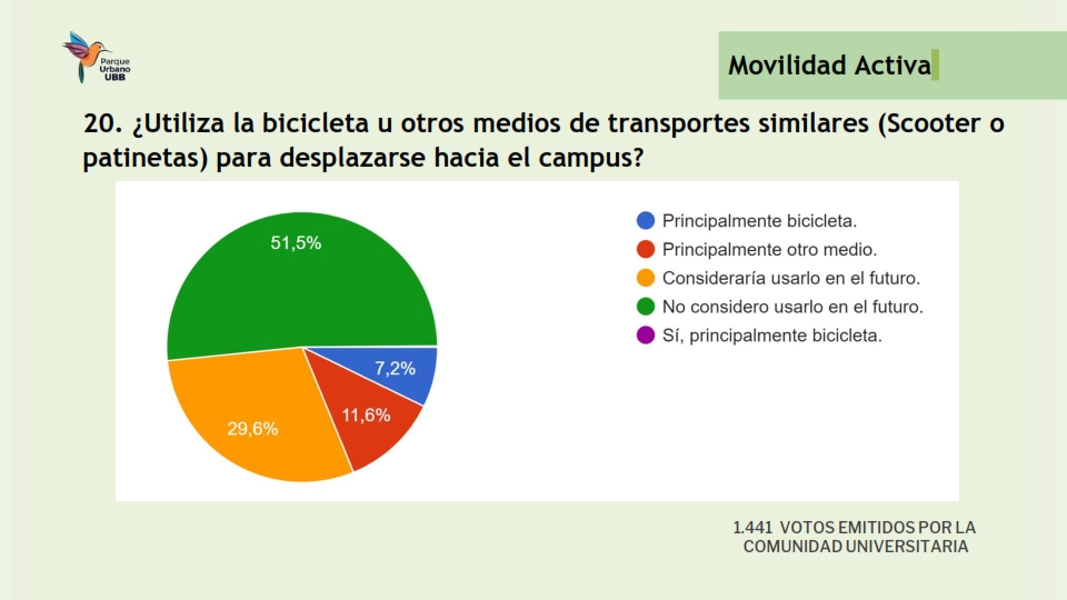 Presentación Resultados encuesta Movilidad_021