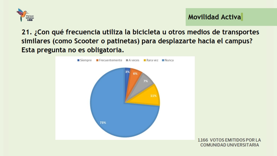 Presentación Resultados encuesta Movilidad_022