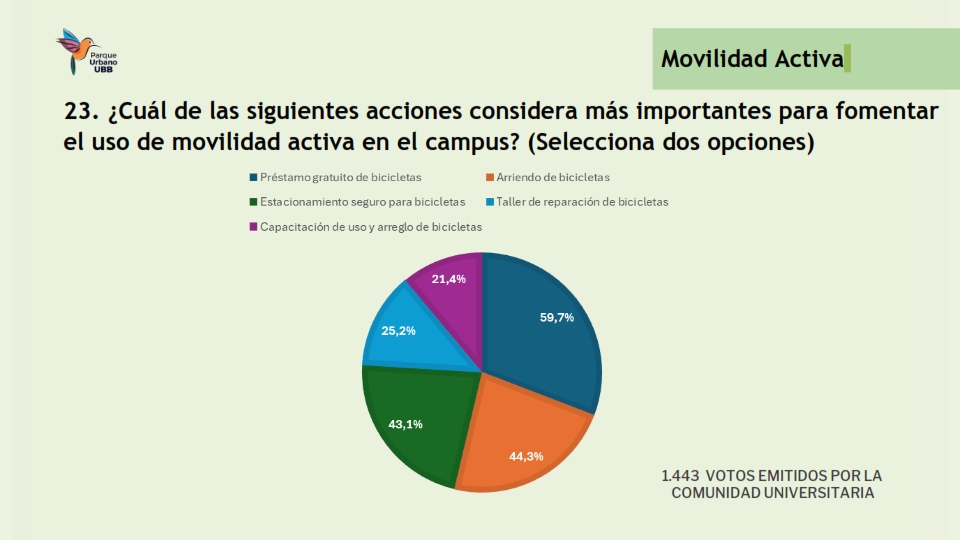 Presentación Resultados encuesta Movilidad_024