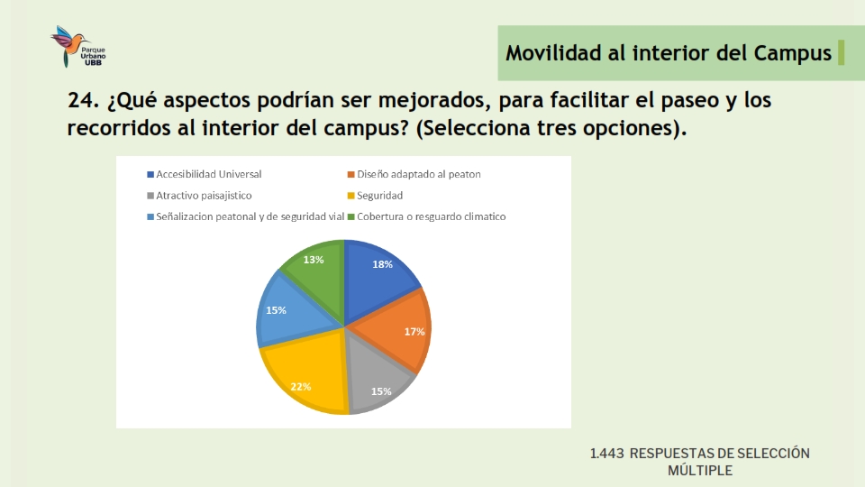 Presentación Resultados encuesta Movilidad_025