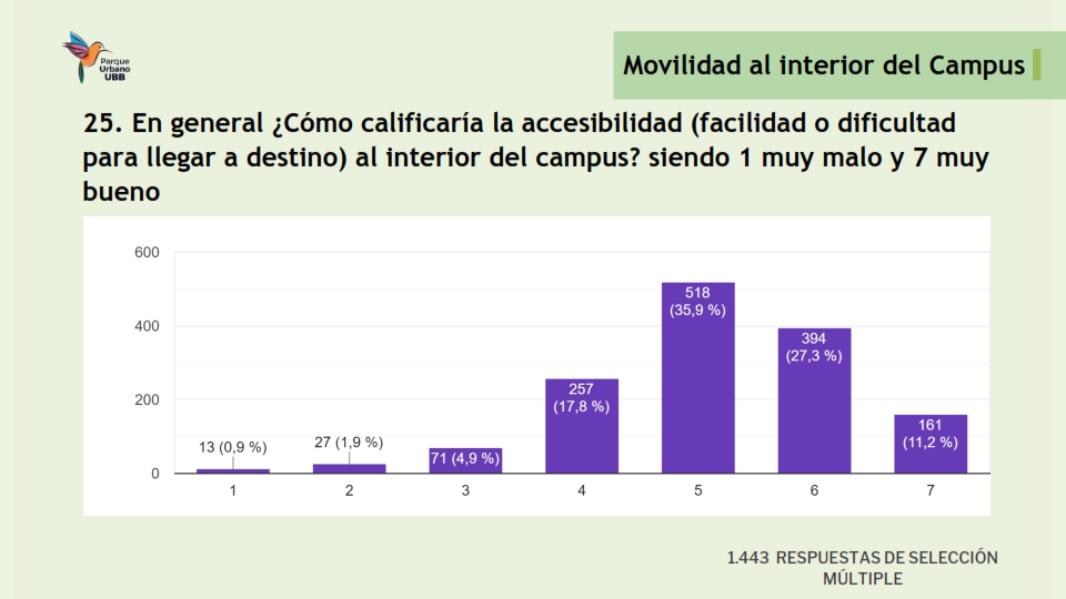 Presentación Resultados encuesta Movilidad_026